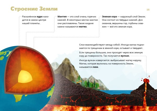 Строение земли ядро мантия земная кора