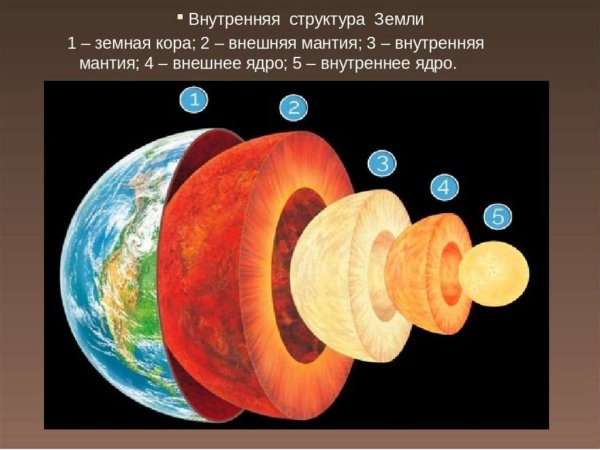 Модель внутреннего строения земли 5 класс география