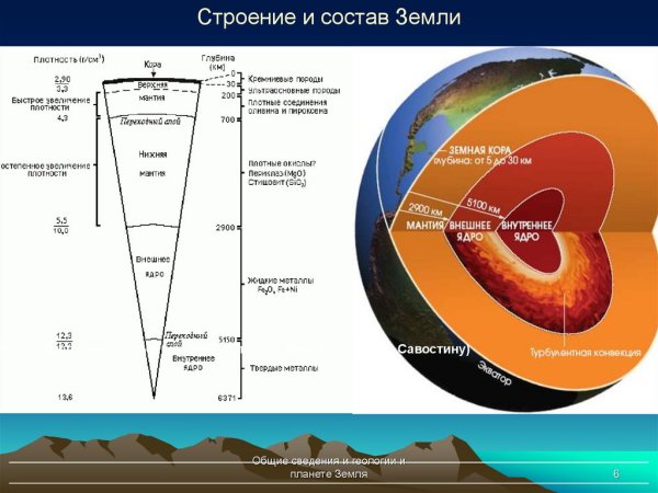 Схема глубинного строения земли (по к.е.Буллену)