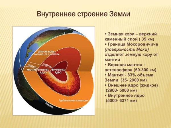Слои внутреннего строения земли
