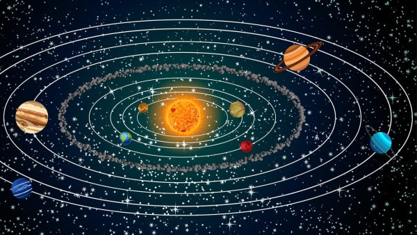Планетарная система солнечной системы
