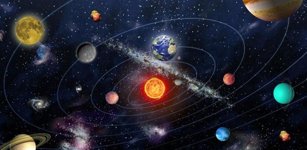 Солнечная система 3д