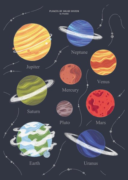 Рисунки планет солнечной системы