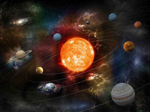 Планеты солнечной системы