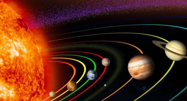 Девятая Планета планеты и спутники