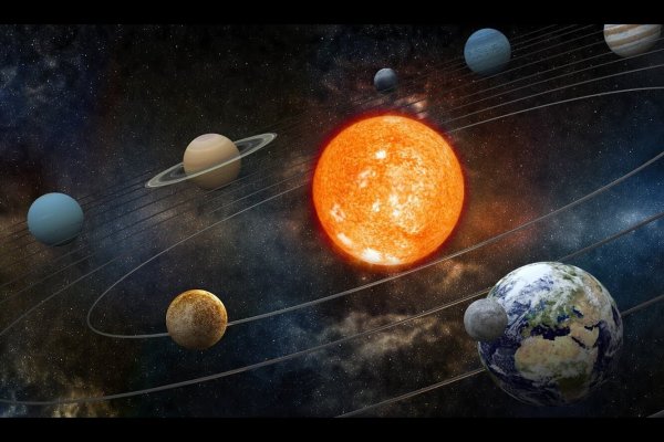 Солнечная система Планетная система