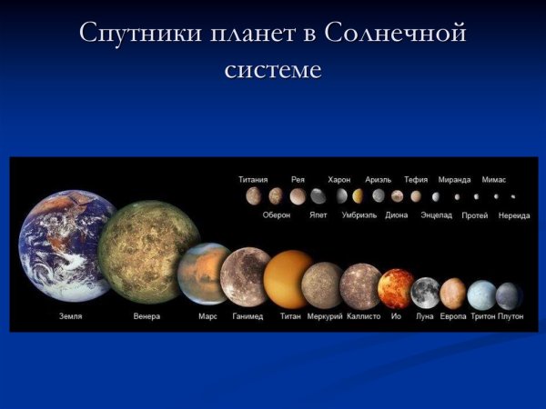 Система Солнечная спутники планет планет