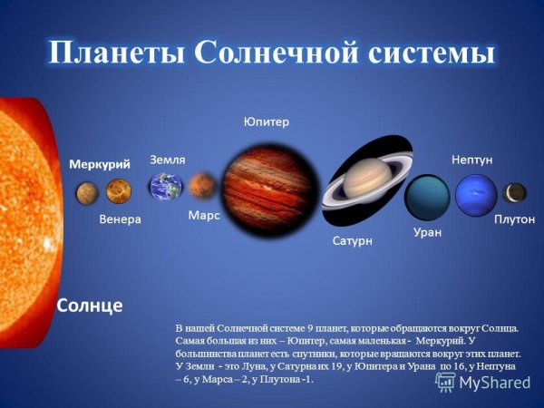 Самая маленькая Планета солнечной системы