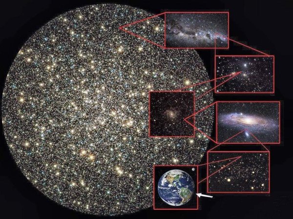 Масштабы Вселенной