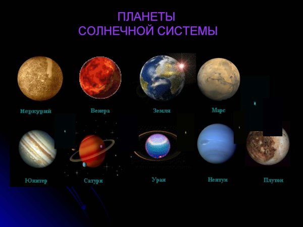 Окружающий мир планеты солнечной системы