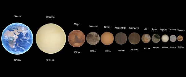 Соотношение размеров планет солнечной системы