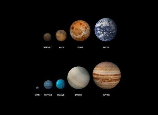 Размеры планет солнечной системы
