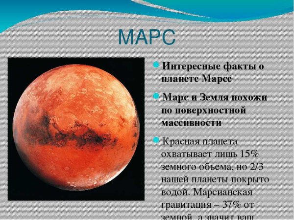 Марс Планета солнечной группы