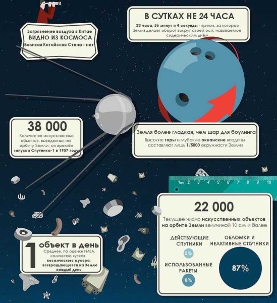 Интересные факты о космосе