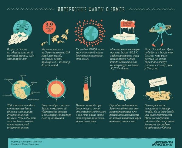 Интересные факты отземле