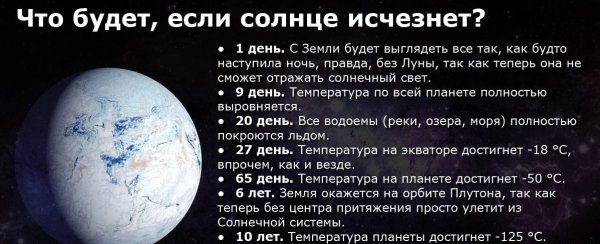 Что будет если Луна исчезнет