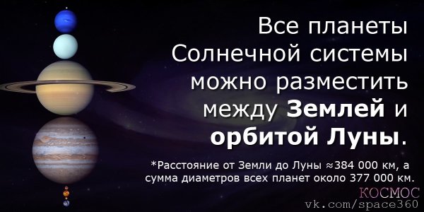 Интересные факты о космосе и солнечной системе