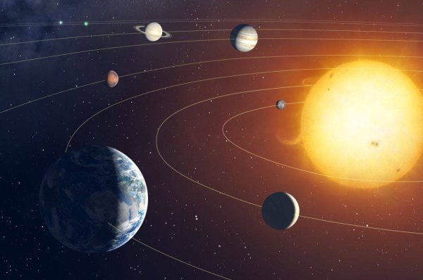 Планеты вокруг солнца