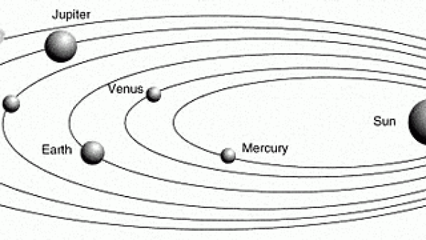 Схема орбит планет солнечной системы