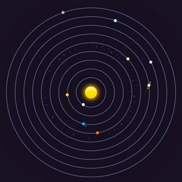 Солнечная система без Планте