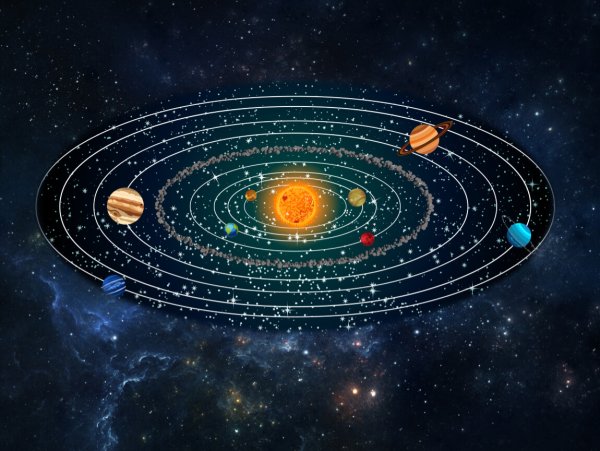 Планеты солнечной системы орбиты