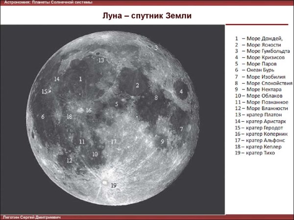 Луна Планета солнечной системы