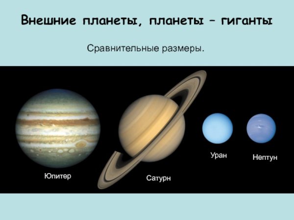 Юпитер Сатурн Уран Нептун