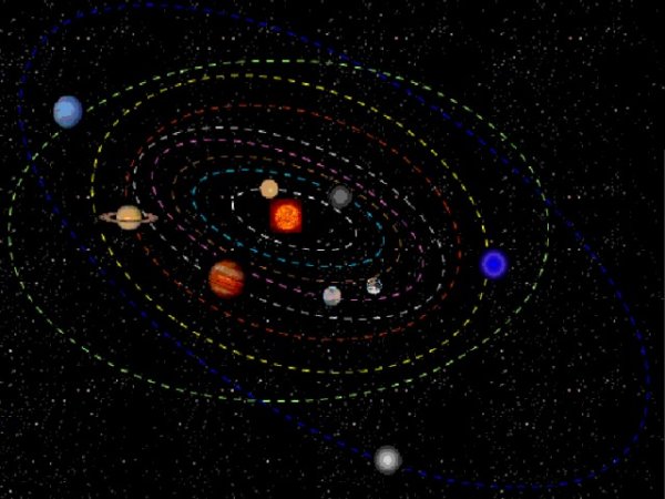 Солнечная система движение планет вокруг солнца