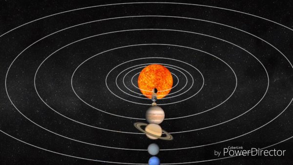 Солнечная система движение планет вокруг солнца