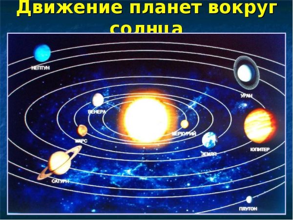 Движение планет вокруг солнца