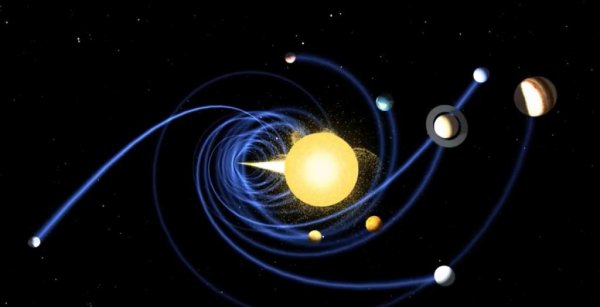 Траектория движения солнечной системы в галактике