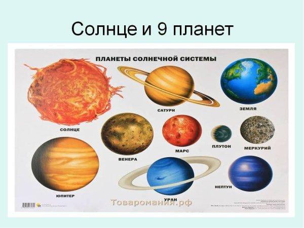 Планеты солнечной системы