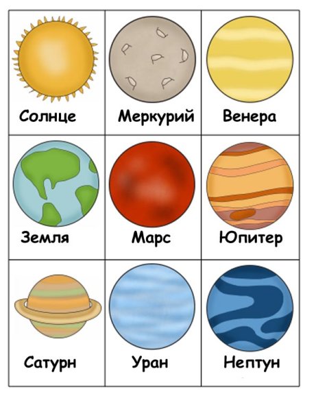 Планеты солнечной системы для детей