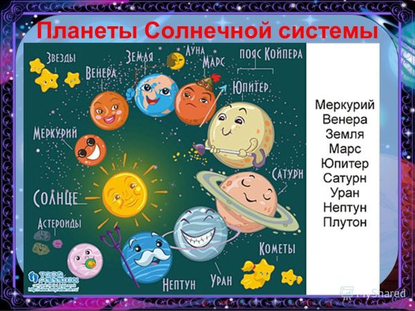 Солнечная система планеты для детей 9 лет