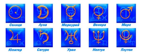 Знаки зодиака обозначение в астрологии