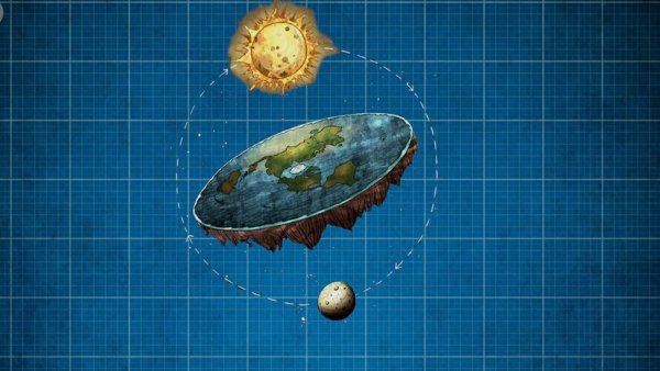 Глобус плоской земли