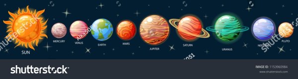 Планеты солнечной системы (Меркурий, Венера, Юпитер, Нептун Плутон )