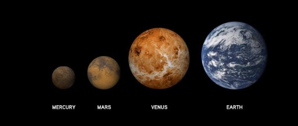Меркурий Венера земля
