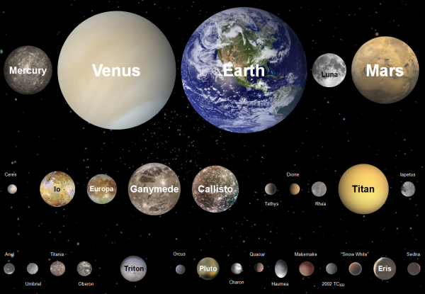 Размеры планет