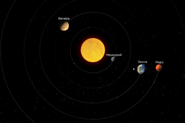 Планеты Меркурий и Венера