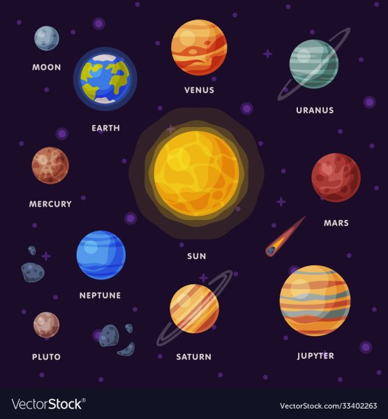 Планета Меркурий, Марс, Уран, Венера