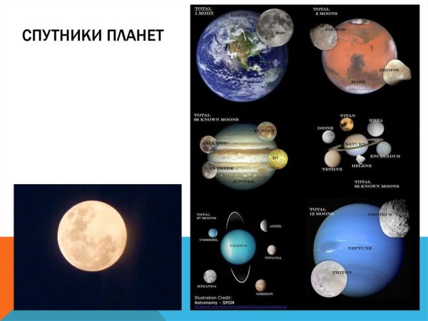 Названия спутников планет