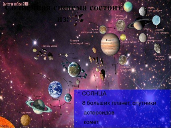 Планеты солнечной системы
