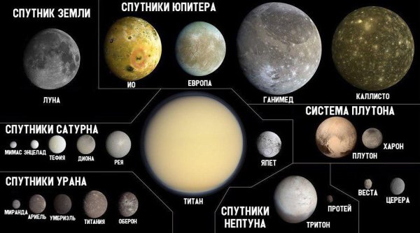 Спутники планет солнечной системы