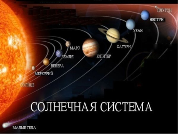 Третья от солнца Планета солнечной системы