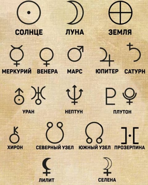 Значки обозначения планет в астрологии