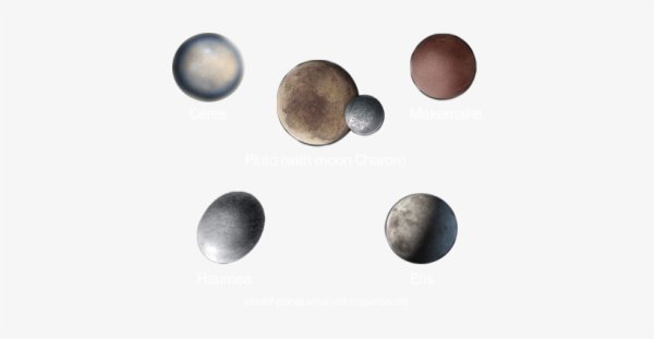 Карликовые планеты