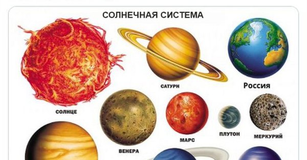 Планеты солнечной системы
