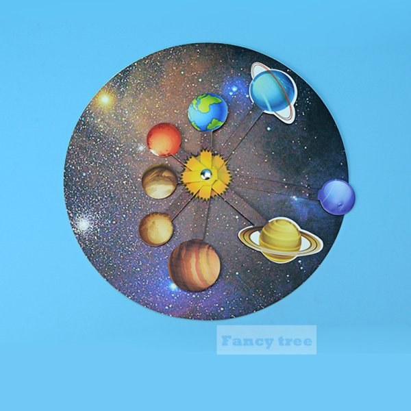 Планеты солнечной системы