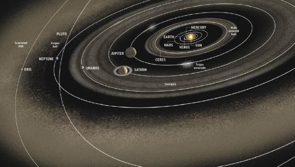 Пояс Койпера в солнечной системе